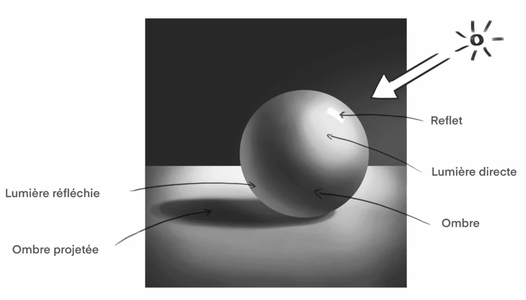 Une boule avec lumière et ombre